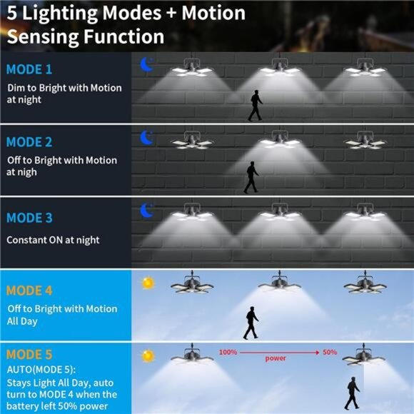 Solar Shed Light Outdoor Indoor, 176LED Solar Powered Motion Sensor Pendant - Picture 3 of 7